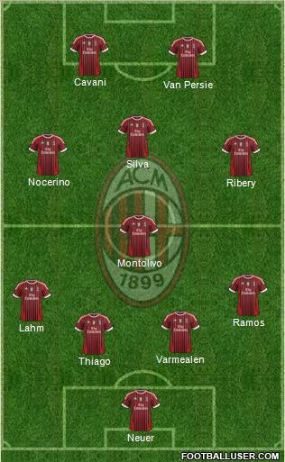 A.C. Milan Formation 2011