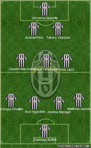 Juventus Formation 2011