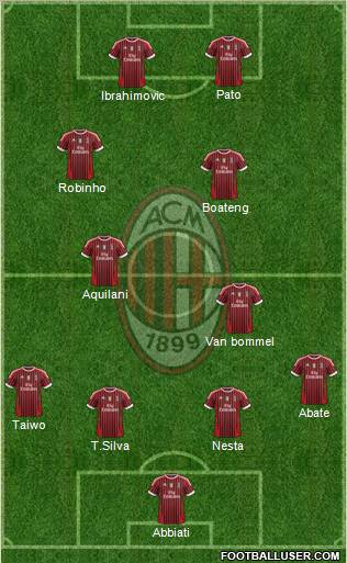 A.C. Milan Formation 2011