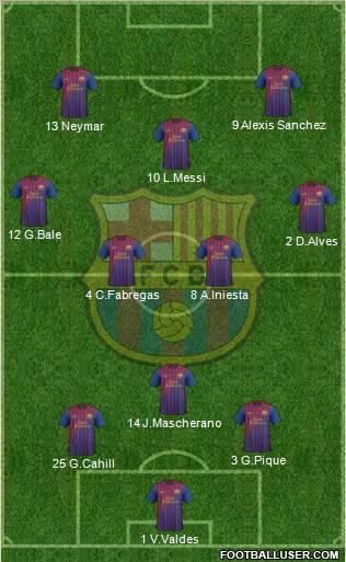 F.C. Barcelona Formation 2011