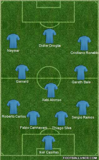 Dream Team Formation 2011
