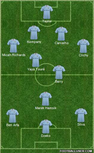 Manchester City Formation 2011
