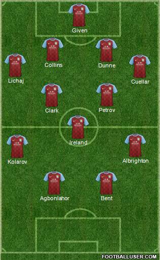 Aston Villa Formation 2011