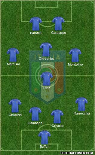 Italy Formation 2011