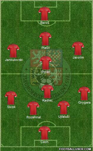 Czech Republic Formation 2011