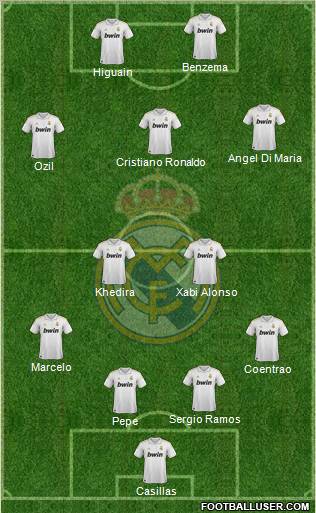 Real Madrid C.F. Formation 2011