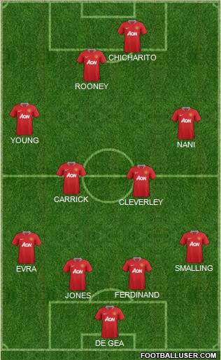 Manchester United Formation 2011
