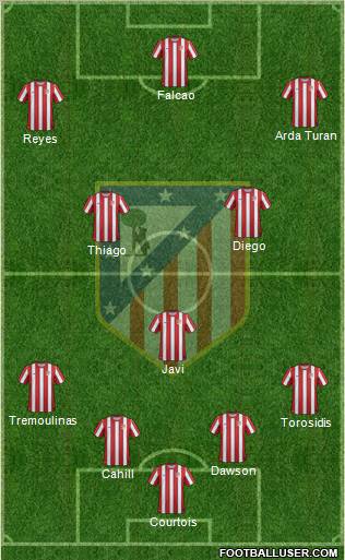 C. Atlético Madrid S.A.D. Formation 2011