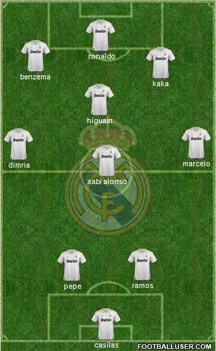 Real Madrid C.F. Formation 2011