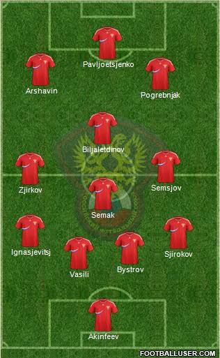 Russia Formation 2011
