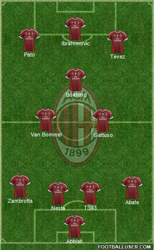 A.C. Milan Formation 2011