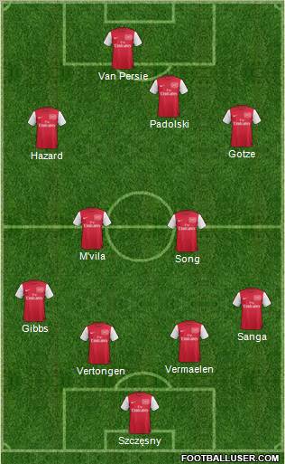 Arsenal Formation 2011