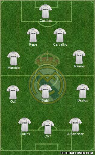 Real Madrid C.F. Formation 2011