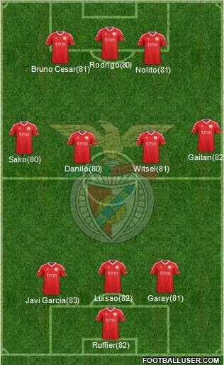 Sport Lisboa e Benfica - SAD Formation 2011