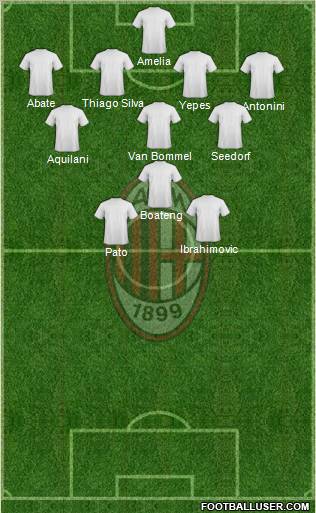 A.C. Milan Formation 2011