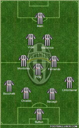 Juventus Formation 2011