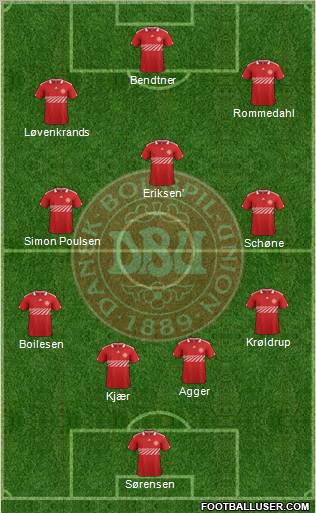 Denmark Formation 2011
