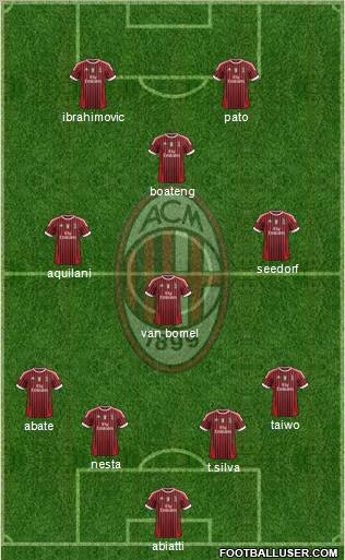 A.C. Milan Formation 2011