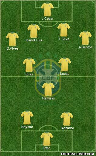 Brazil Formation 2011