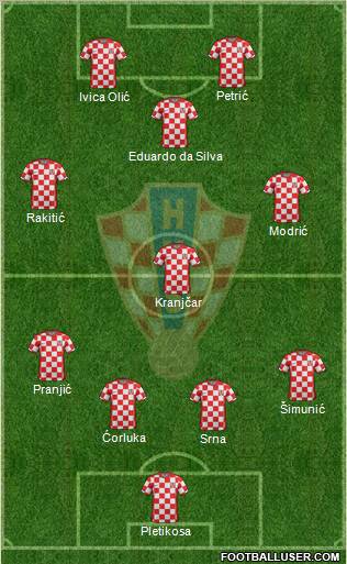 Croatia Formation 2011