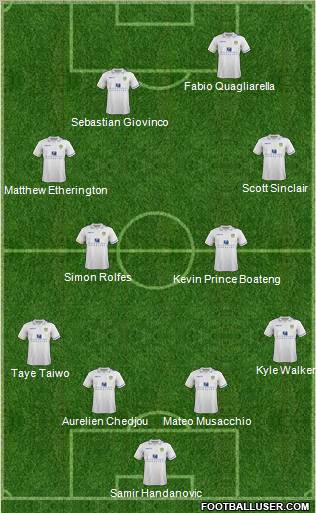 Leeds United Formation 2011