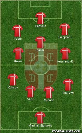 Serbia Formation 2011