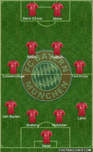 FC Bayern München Formation 2011
