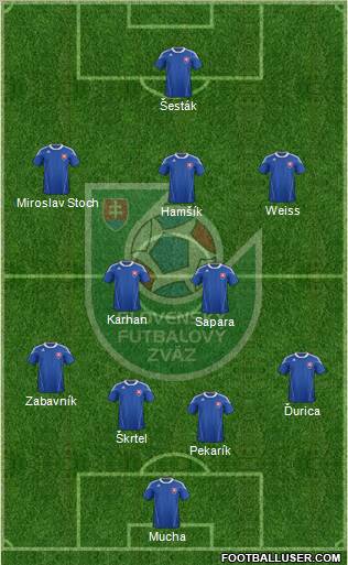 Slovakia Formation 2011