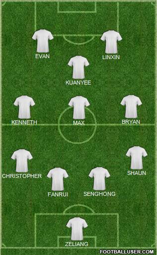 Champions League Team Formation 2011