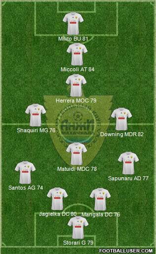 Anzhi Makhachkala Formation 2011