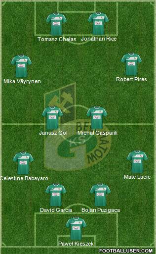 GKS Belchatow Formation 2011