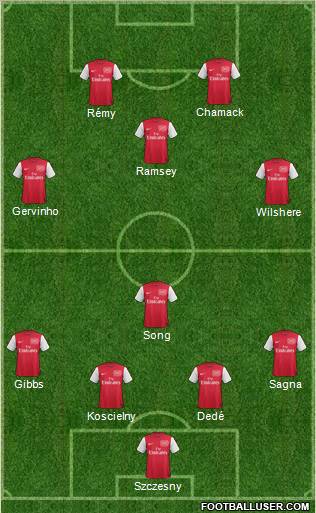 Arsenal Formation 2011