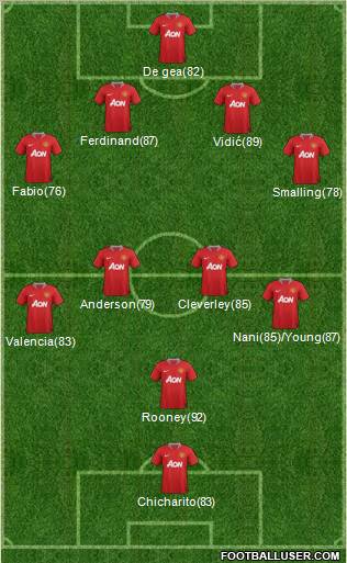 Manchester United Formation 2011