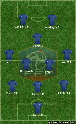 France Formation 2011