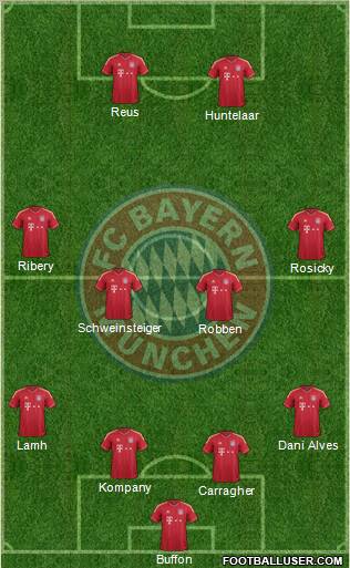 FC Bayern München Formation 2011