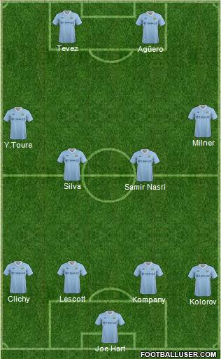 Manchester City Formation 2011