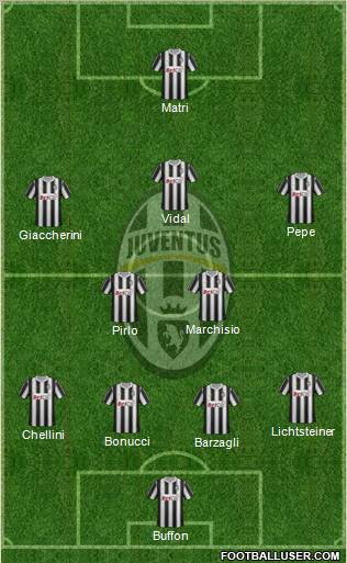 Juventus Formation 2011