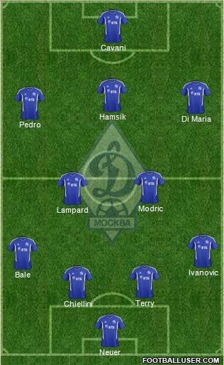 Dinamo Moscow Formation 2011