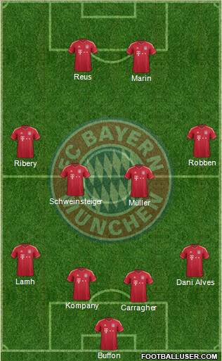 FC Bayern München Formation 2011