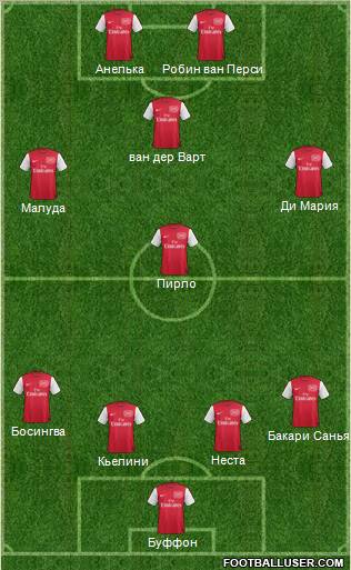 Arsenal Formation 2011
