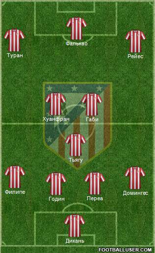 C. Atlético Madrid S.A.D. Formation 2011