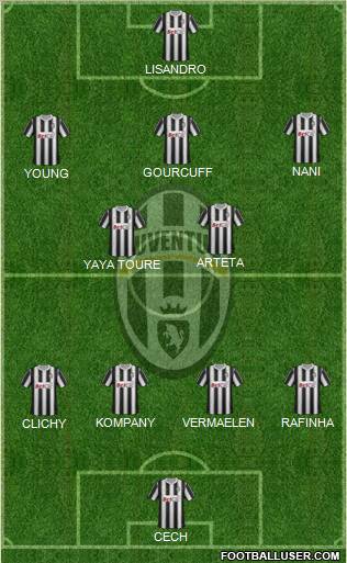 Juventus Formation 2011