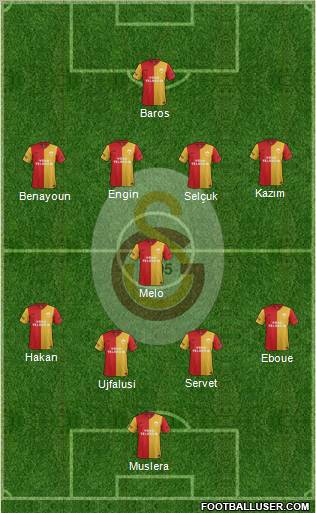 Galatasaray SK Formation 2011
