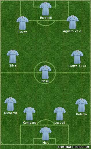 Manchester City Formation 2011