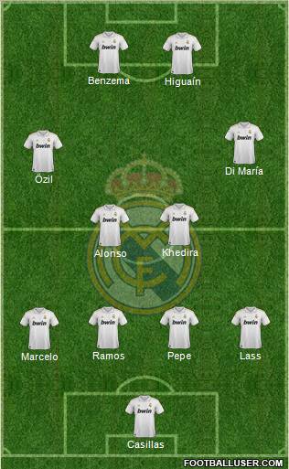 Real Madrid C.F. Formation 2011