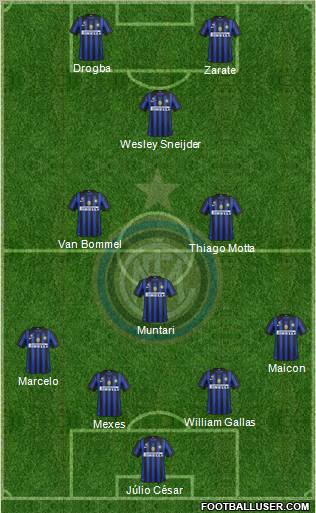 F.C. Internazionale Formation 2011
