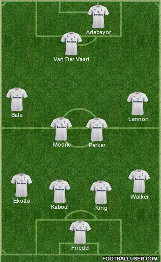 Tottenham Hotspur Formation 2011