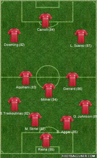Liverpool Formation 2011