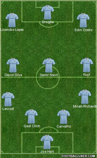 Manchester City Formation 2011