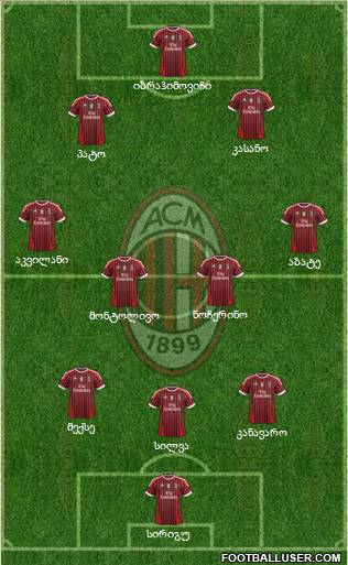 A.C. Milan Formation 2011